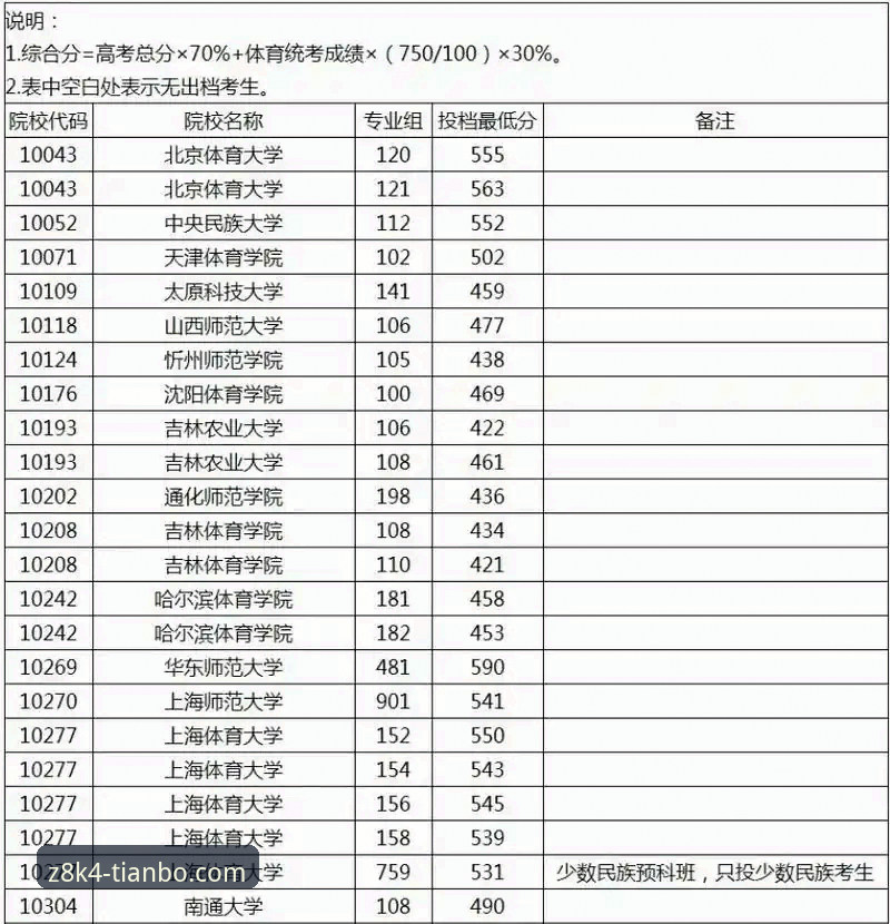 天博综合平台Z8K4深度评测：2025年最新版体育软件使用体验报告