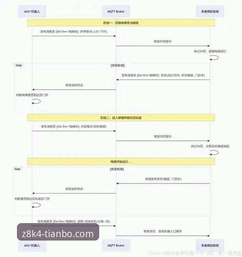 天博体育功能教程对比 天博体育功能教程对比:如何高效掌握Z8K4版体育软件操作?